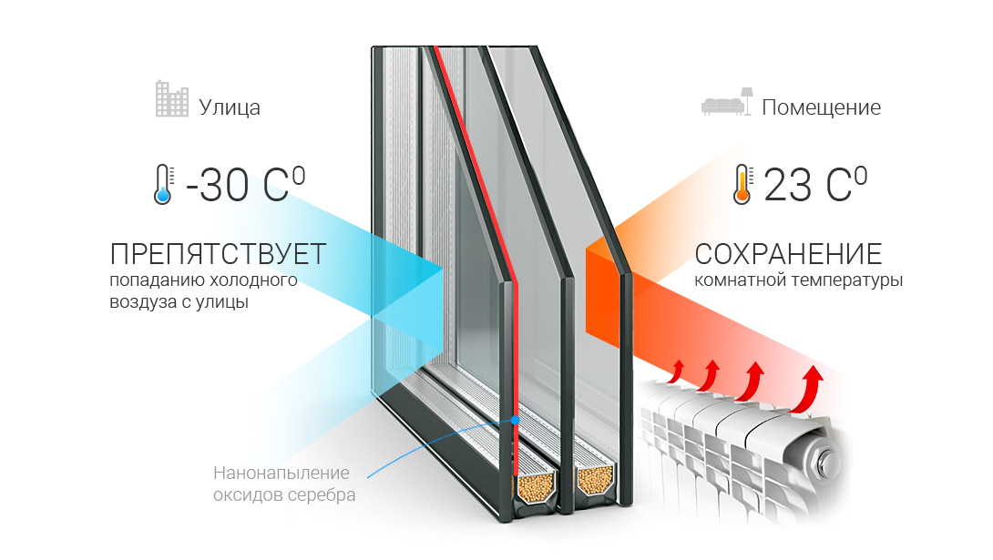 НОВОЕ МУЛЬТИФУНКЦИОНАЛЬНОЕ СТЕКЛО